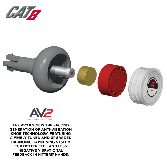 2019 MarucciCAT8 JUNIOR BIG BARREL (-10) 4 2019 MarucciCAT8 JUNIOR BIG BARREL (-10)