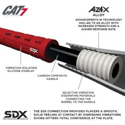 2017 Marucci CAT 7 Connect (-5)